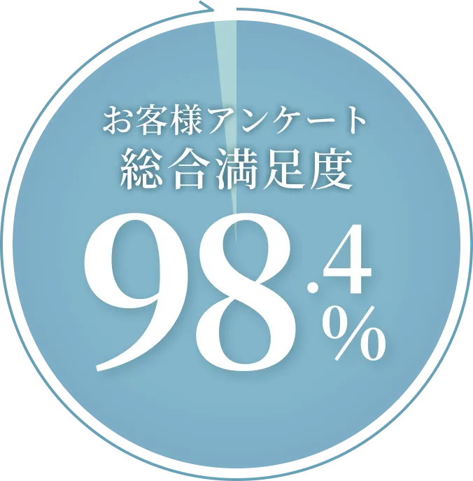 お客様アンケート 総合満足度 98.4%